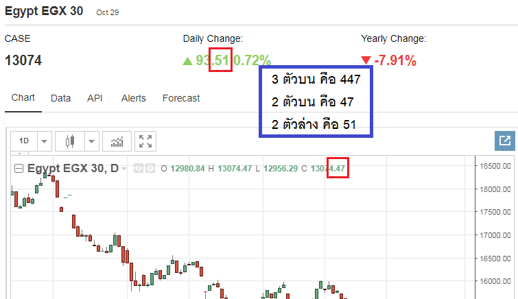 ตรวจหวยมกราคม ตรวจหวย หวย ตรวจสลากกินแบ่งรัฐบาล ตรวจหวยมกราคม